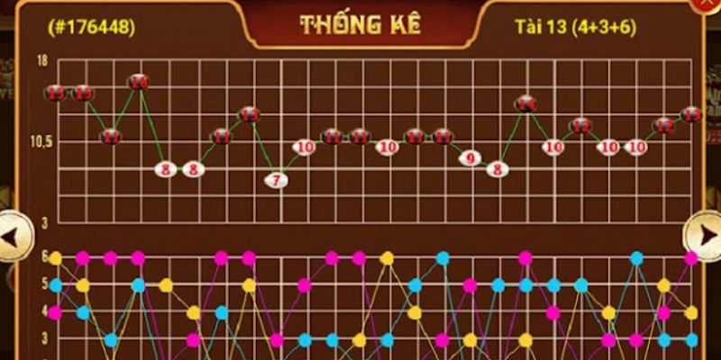 Cầu Bệt Tài Xỉu Là Gì? Cách Nhận Biết Hiệu Quả Nhất 2 Đôi nét về cầu bệt tài xỉu là gì