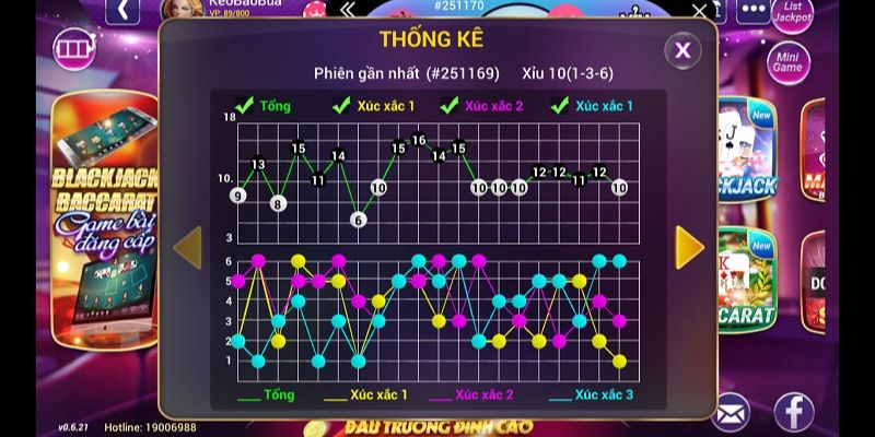 Cầu Bệt Tài Xỉu Là Gì? Cách Nhận Biết Hiệu Quả Nhất 4 Nhận biết cầu tài xỉu qua kinh nghiệm