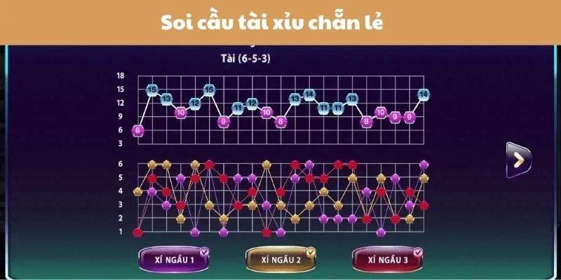 Sơ lược về cách chơi chẵn lẻ tài xỉu